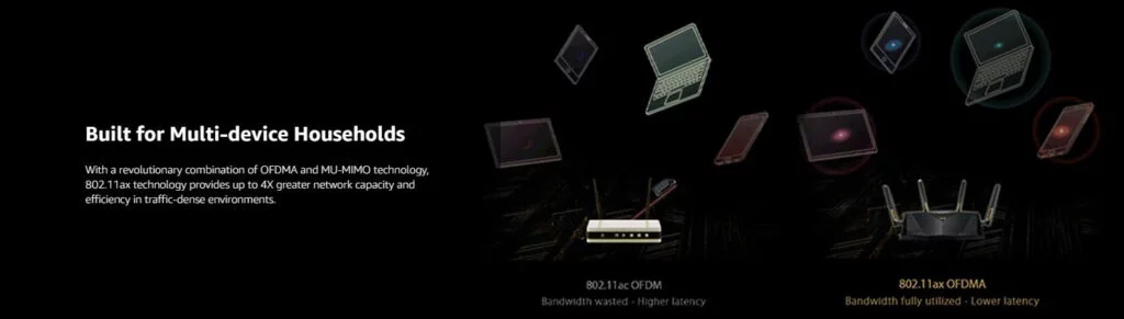 ASUS AX6000 WiFi 6 (RT-AX88U) for Smart Home Devices
